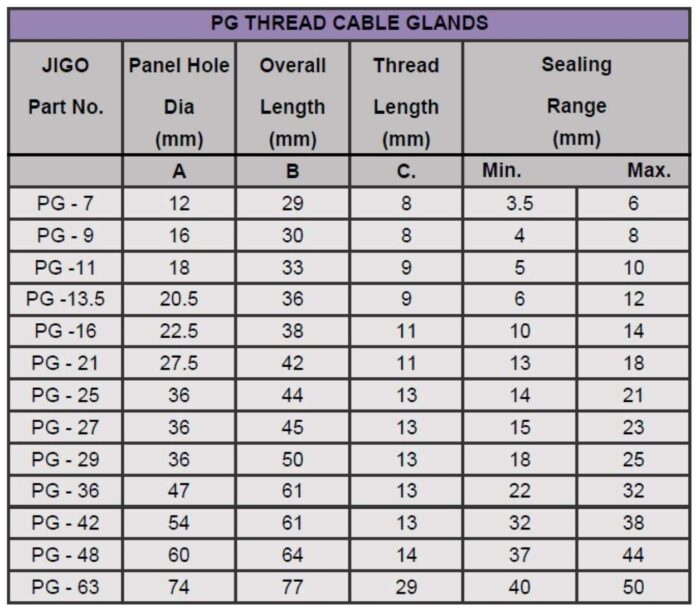 Cable Gland PG 7Polyamide Cable Gland PG 7 Polyamide  - Image 4