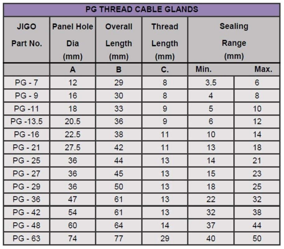 Pg7 Thread Cable Gland PG 7Polyamide Cable Gland PG 7 Polyamide