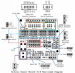 Sensor Shield V5 Expansion Board For Arduino - Image 3