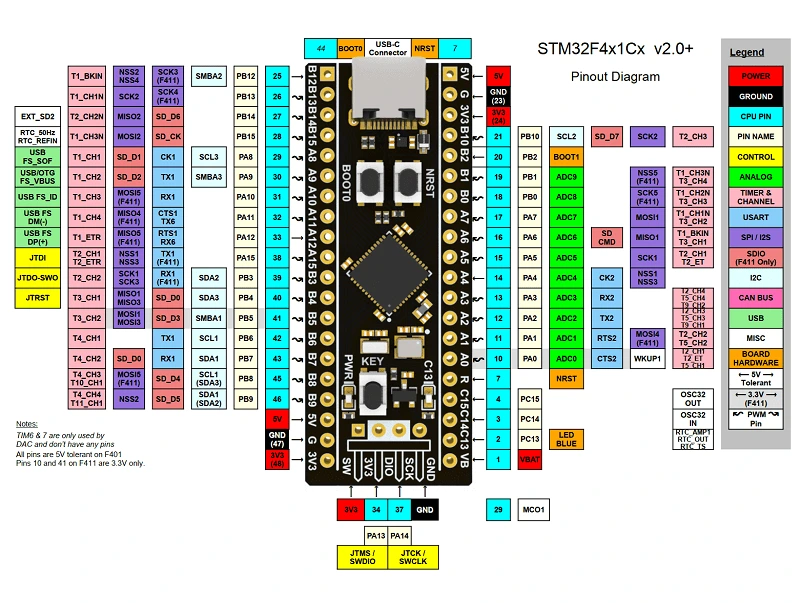 STM32F4X1CX