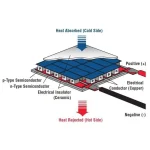TEC1-12706 40×40mm 6A Thermoelectric Peltier Cooler - Image 4