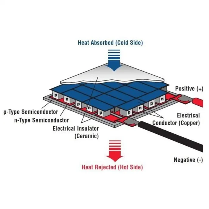 TEC1-12706 40×40mm 6A Thermoelectric Peltier Cooler - Image 4